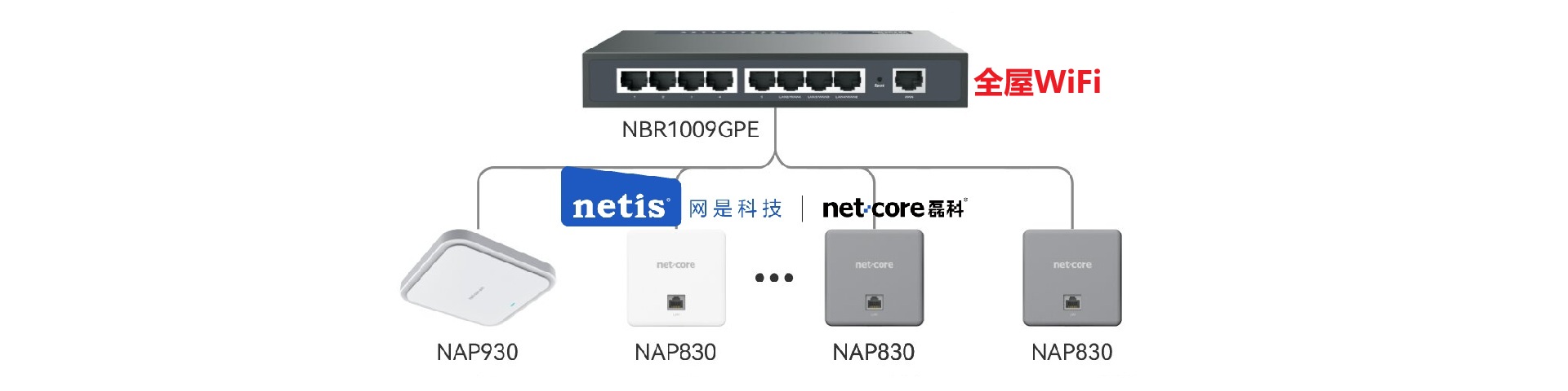 全屋WiFi